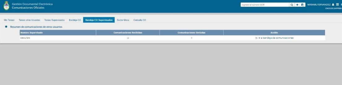 Bandeja CO Supervisados