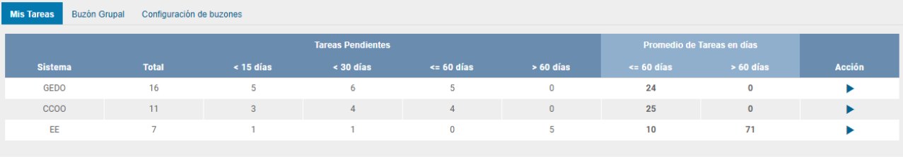 Mis Tareas