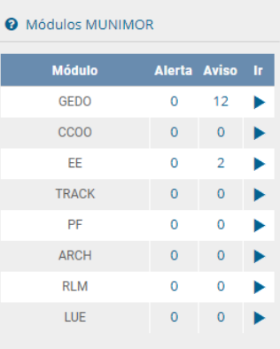 Tabla de subcolumnas