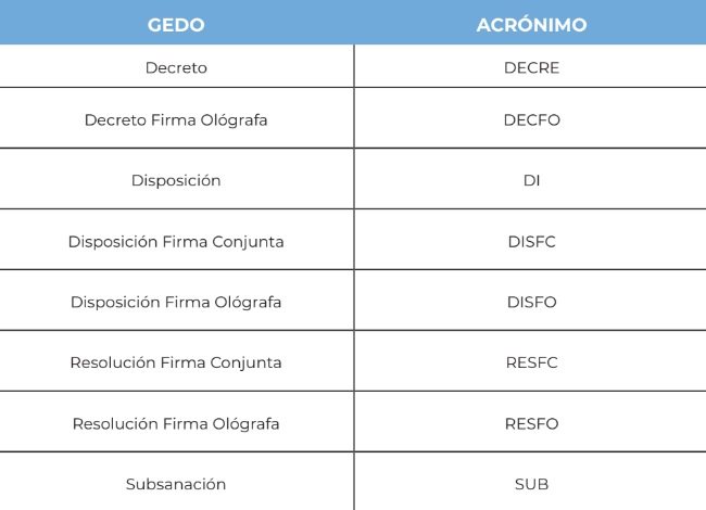 Acronimos